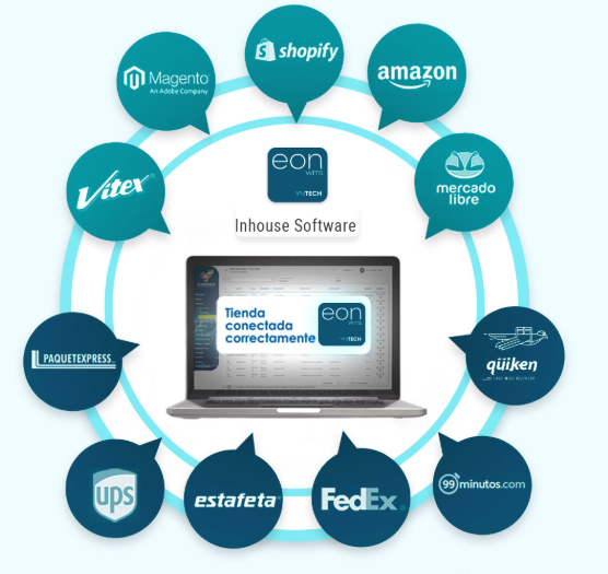 EON System — Dashboard WMS para ecommerce Chronos MX